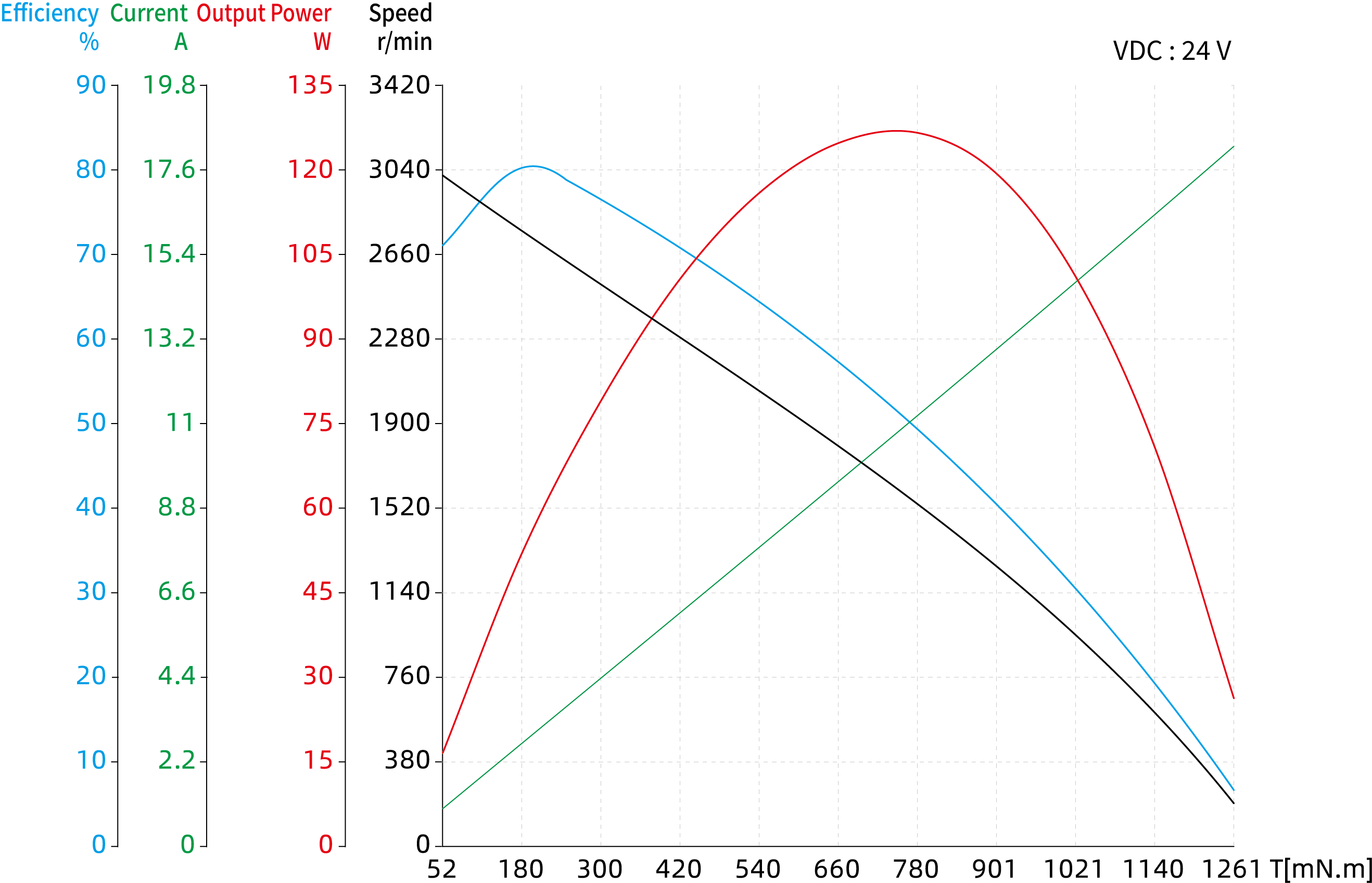 Torque Performance Curves image